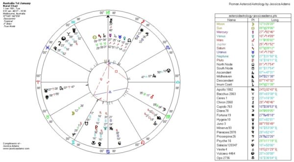 Australia Proserpina 26 Fortuna 27 Scorpio  - Sex, Australia and Astrology 2021