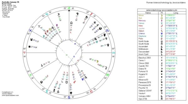Australia Psyche 7 Scorpio Vulcano 7 Scorpio Uranus 7 Taurus - Sex, Australia and Astrology 2021