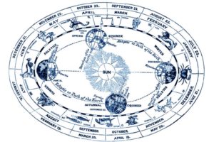 cover ancientchart 300x200 - Astrology